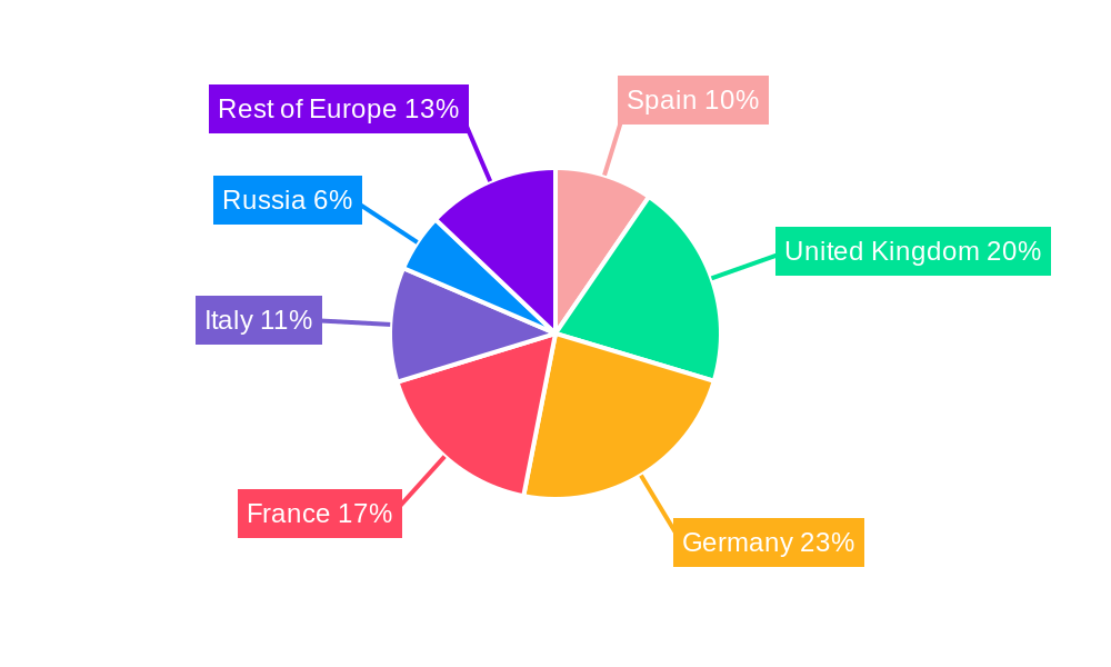 European Cereal Bars Market Regional Share