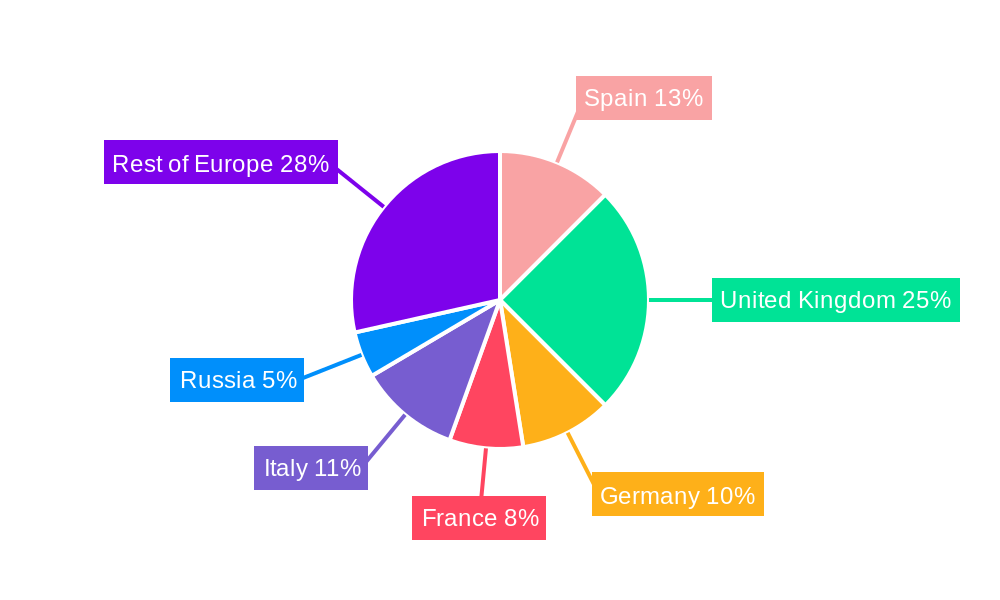 European Online Gambling Market Regional Share