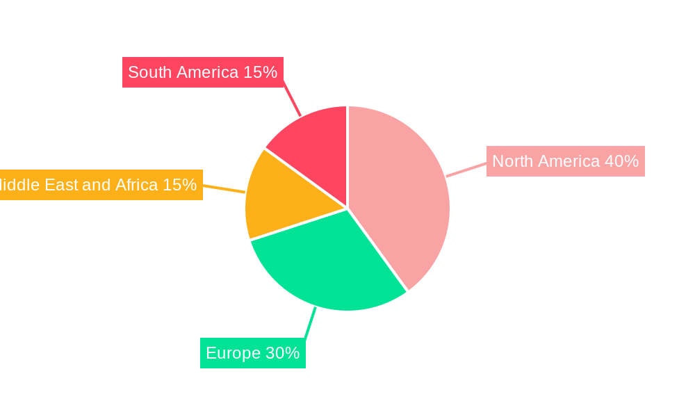 External Defibrillator Industry Regional Share