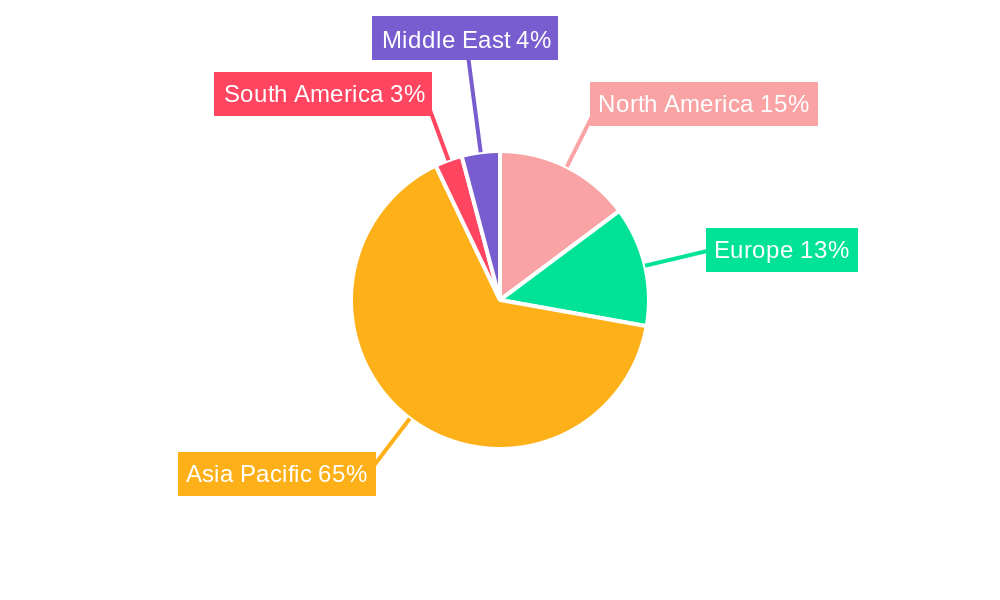 Flexible Glass Market Regional Share