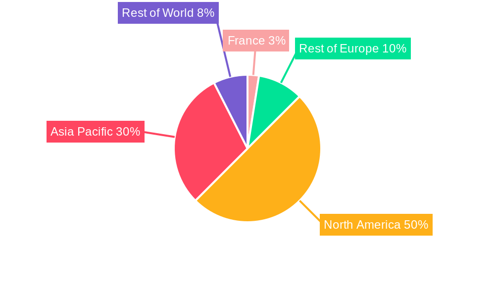 France Data Center Server Market Regional Share