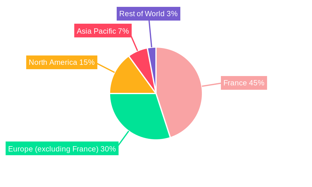 France Seed Treatment Market Market Share by Region - Global Geographic Distribution