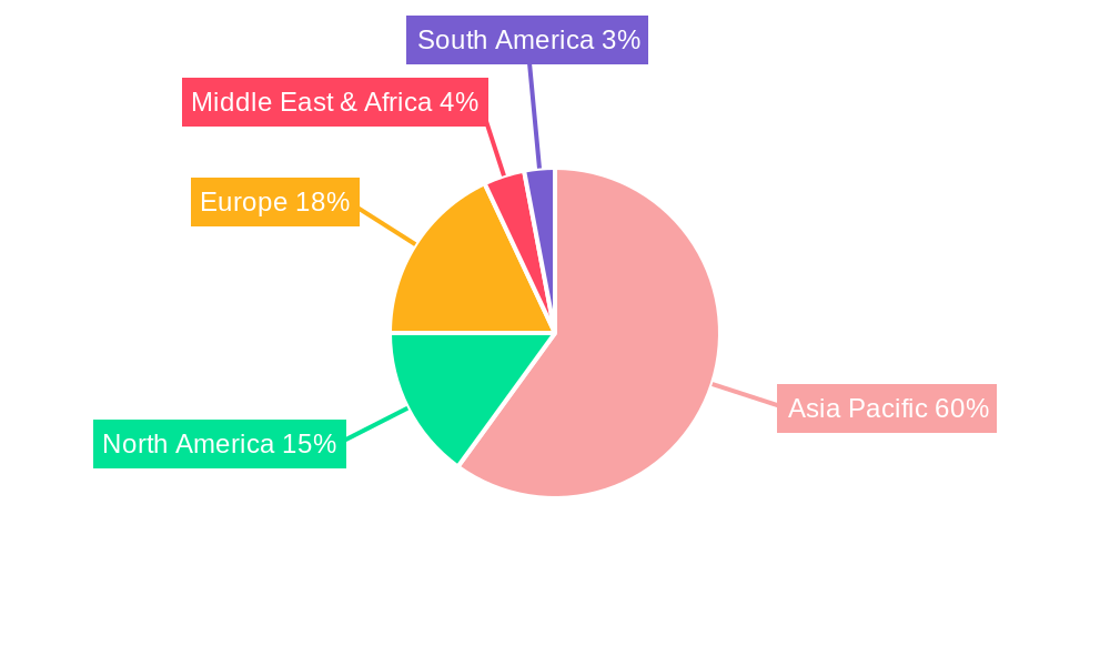 Freight Forwarding Market in Japan Regional Share