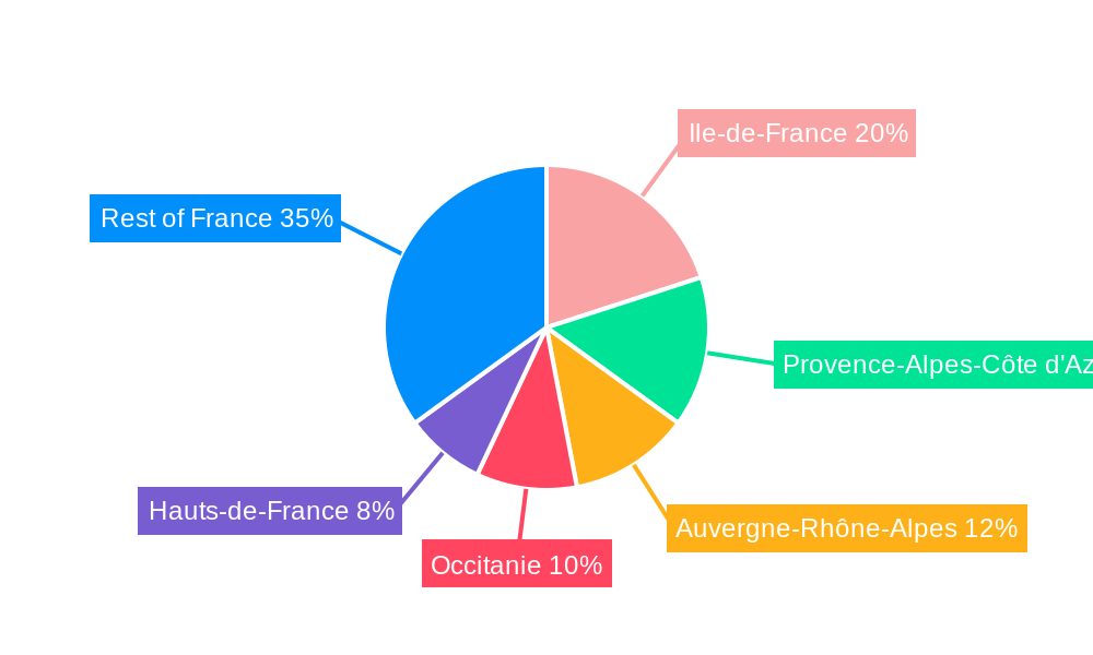 French Property Insurance Market Regional Share