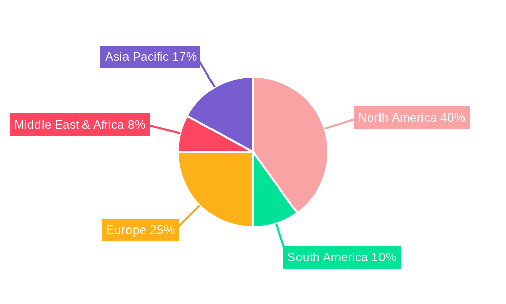 Furniture Market in USA Regional Share