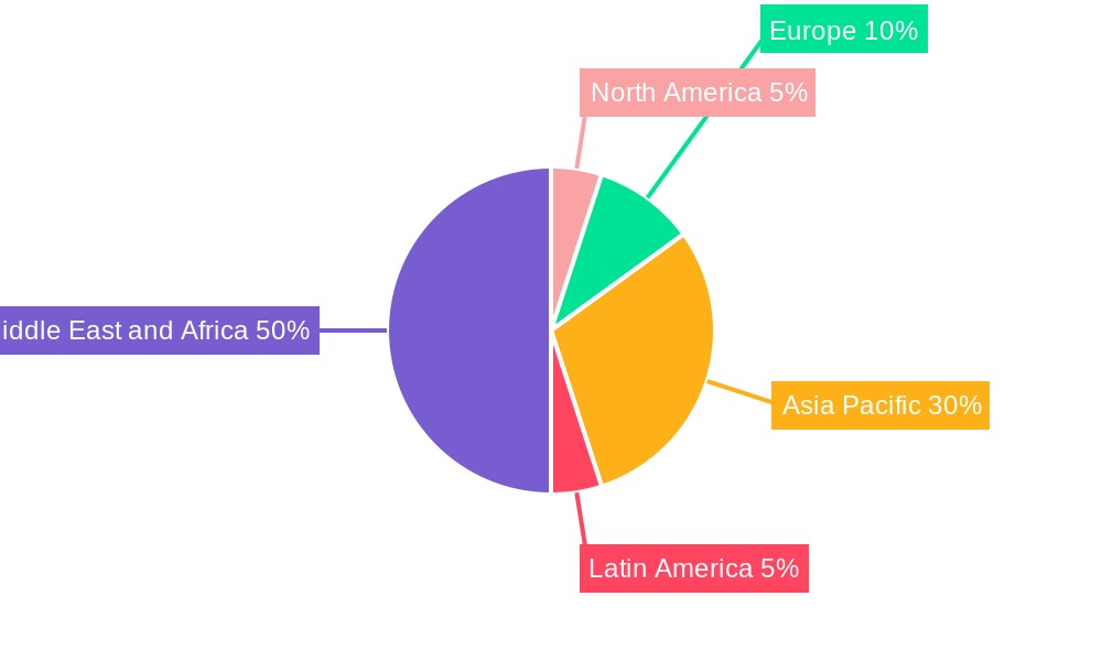 GCC Flexible Packaging Market Regional Share