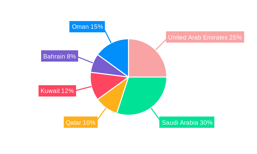 GCC Household Appliances Market Market Share by Region - Global Geographic Distribution