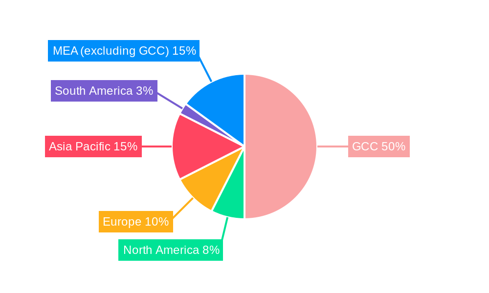 GCC Juice Market Regional Share