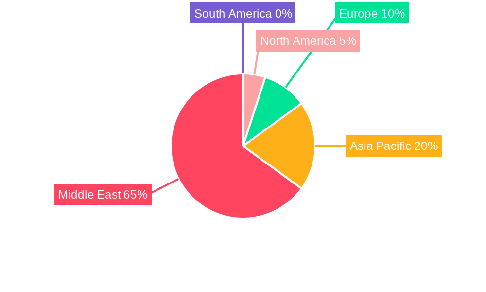 GCC Kitchen Hood Market Regional Share