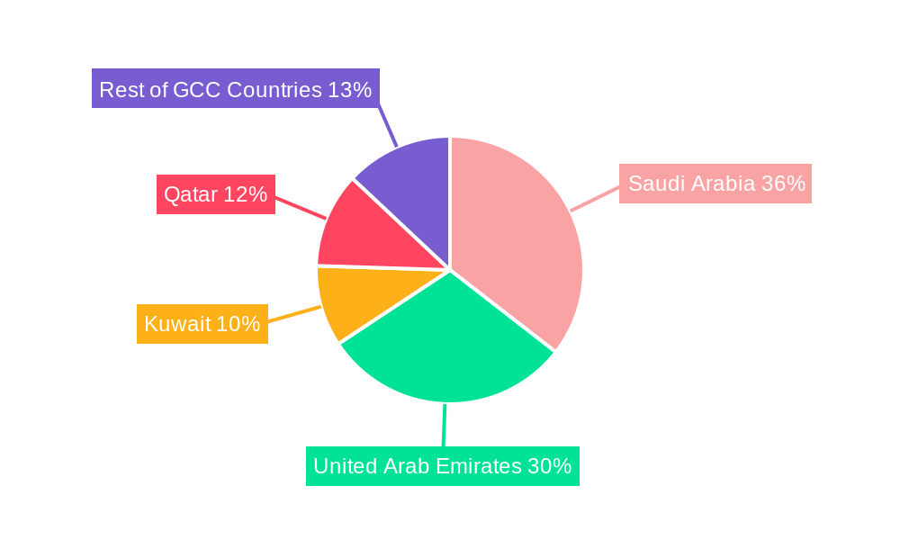 GCC Luxurious Furniture Industry Market Share by Region - Global Geographic Distribution