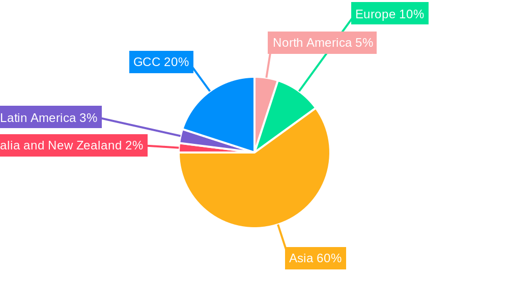 GCC Rigid Plastic Packaging Industry Regional Share