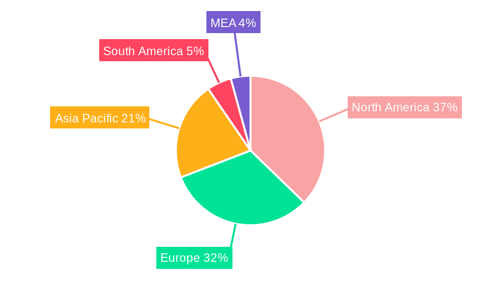 Gas Analyzers Industry Regional Share
