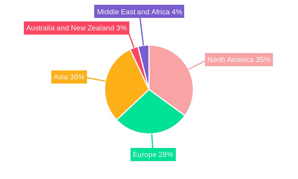 Gate Driver Integrated Circuit Market Regional Share