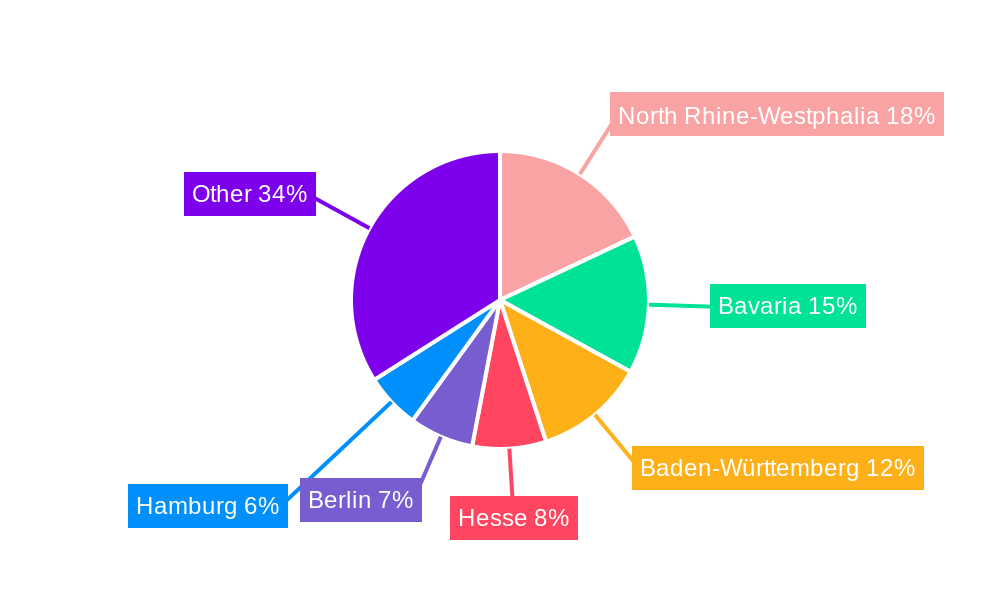 German Hotel Market Regional Share