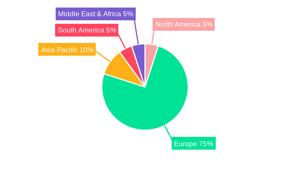 German Insurance Market Regional Share