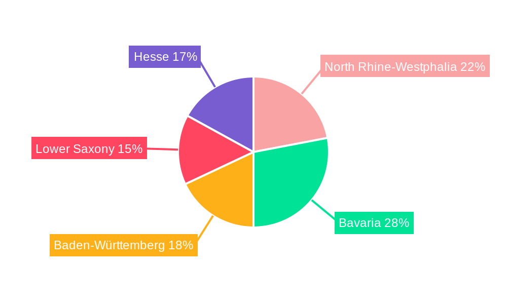 Germany Agricultural Machinery Industry Regional Share