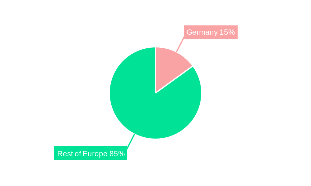 Germany Animal Protein Market Regional Share
