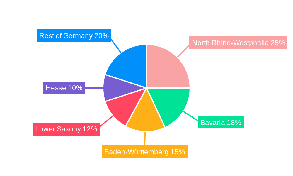 Germany Automotive Engine Oil Industry Regional Share