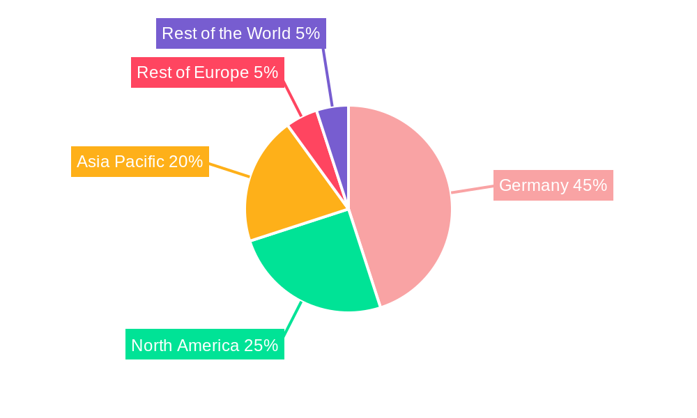 Germany Automotive Smart Keys Market Regional Share