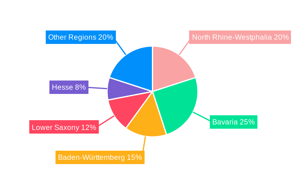Germany Dairy Market Regional Share