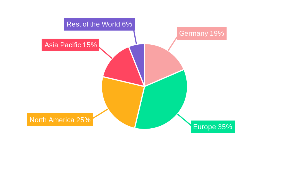 Germany Digital Inspection Market Regional Share