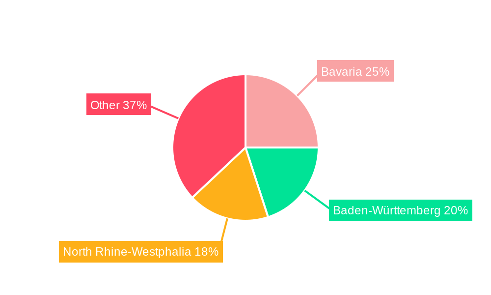 Germany Electric Vehicle Battery Materials Market Regional Share
