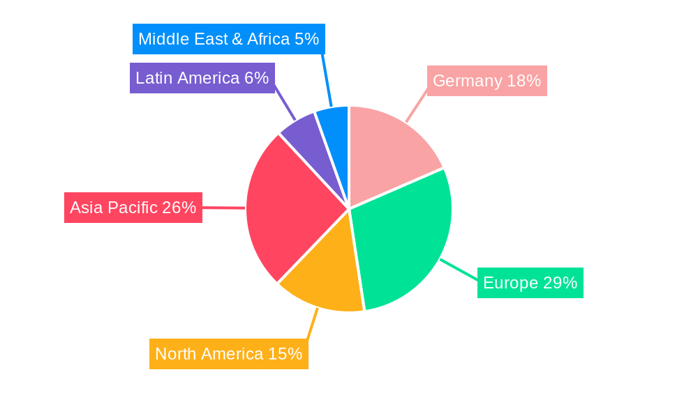 Germany FA and ICS Regional Share