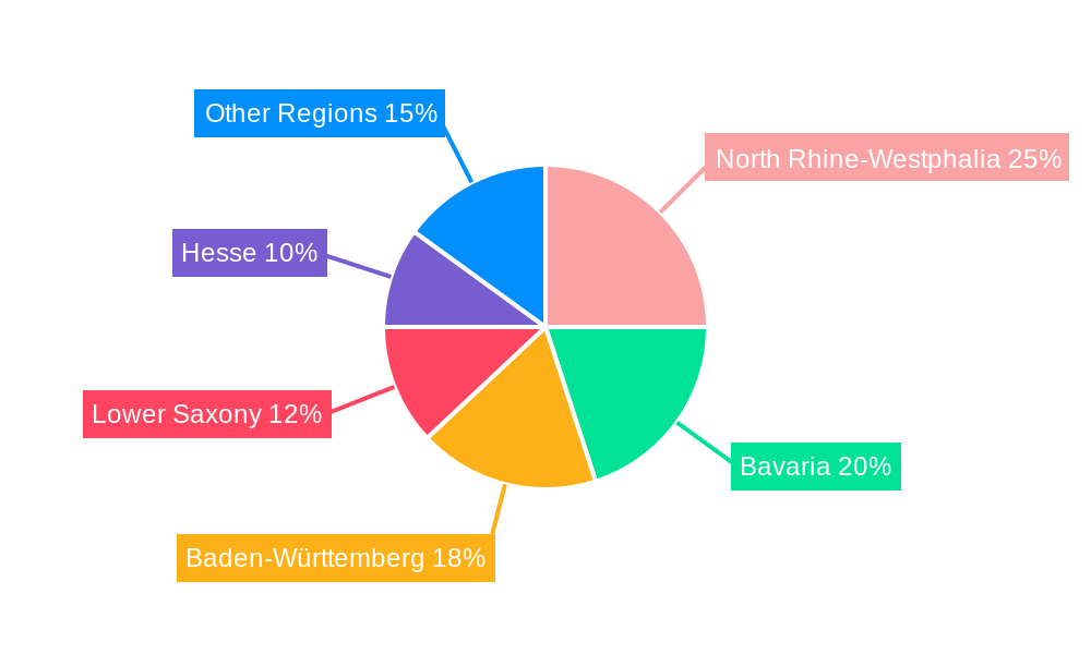 Germany Facility Management Industry Regional Share