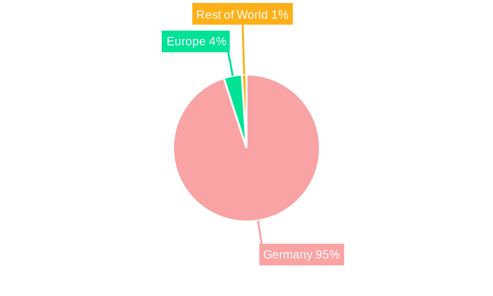 Germany Metal Packaging Market Regional Share