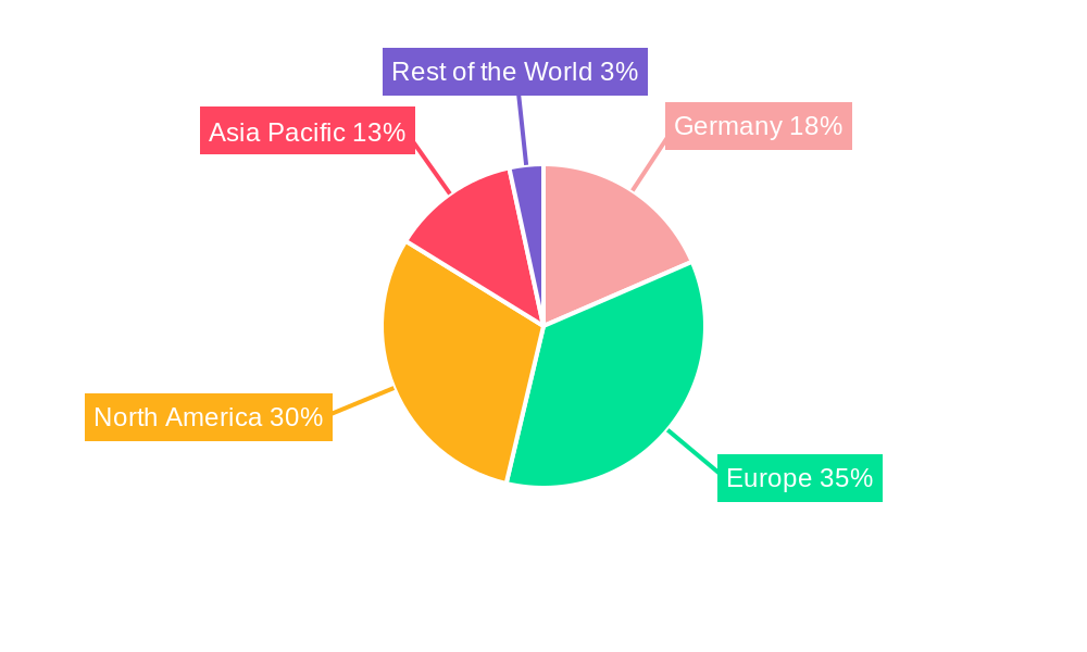 Germany Ophthalmic Devices Industry Regional Share