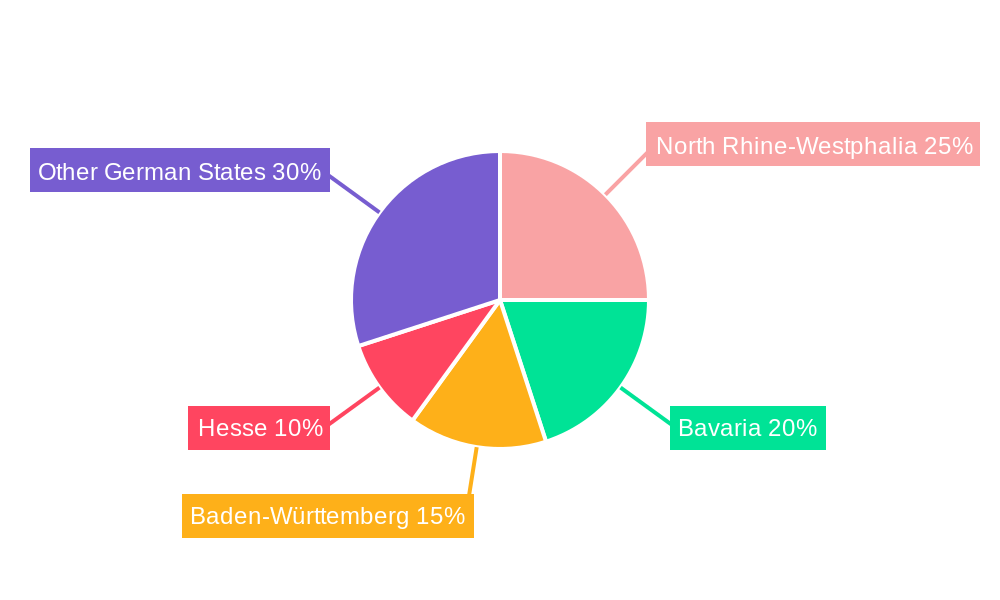 Germany Reinsurance Market Regional Share