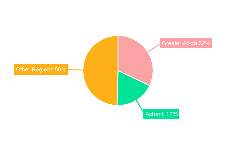 Ghana Telecom Market Regional Share