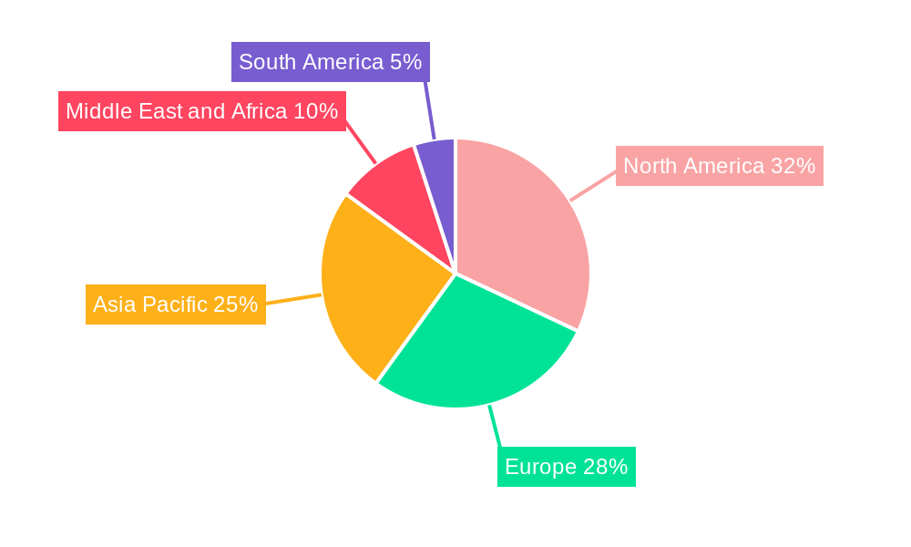 Global Angina Pectoris Drugs Market Regional Share