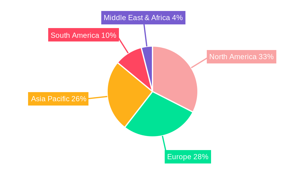 Global Bioactive Ingredients Market Regional Share
