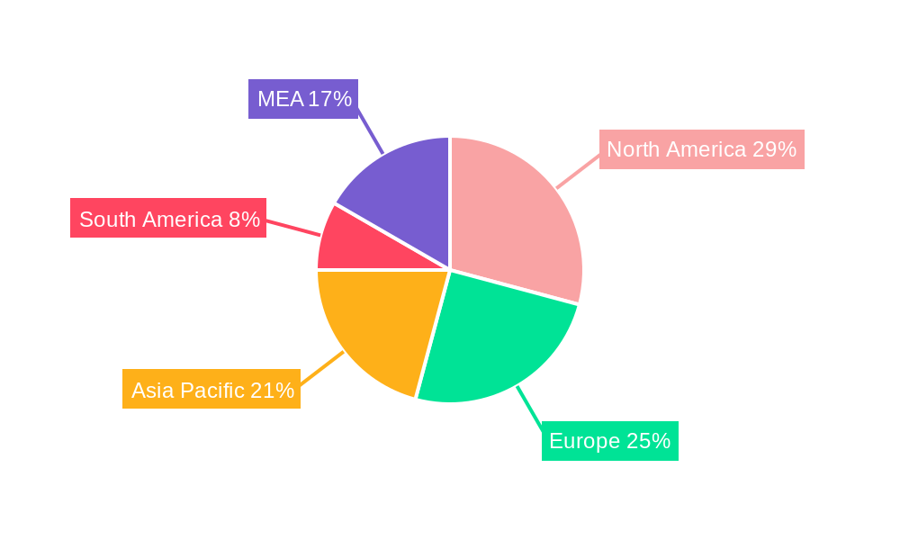 Global Dental Infection Control Market Regional Share