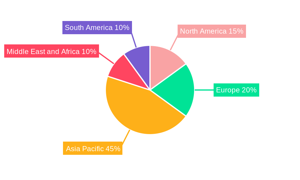 Global Foot and Mouth Disease Vaccines Market Regional Share