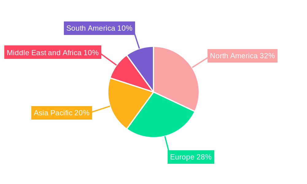 Global Homocysteine Testing Market Regional Share