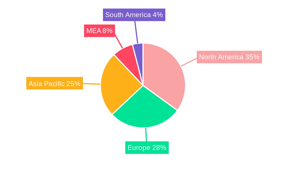Global Military Training Aircraft Market Regional Share