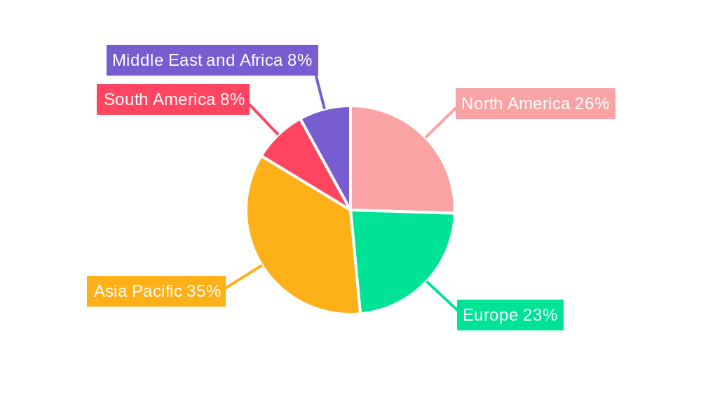 Global Stationery And Supplies Market Regional Share