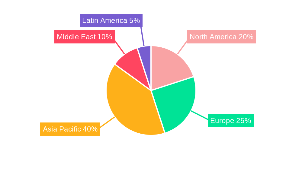 Halal Logistics Market Regional Share