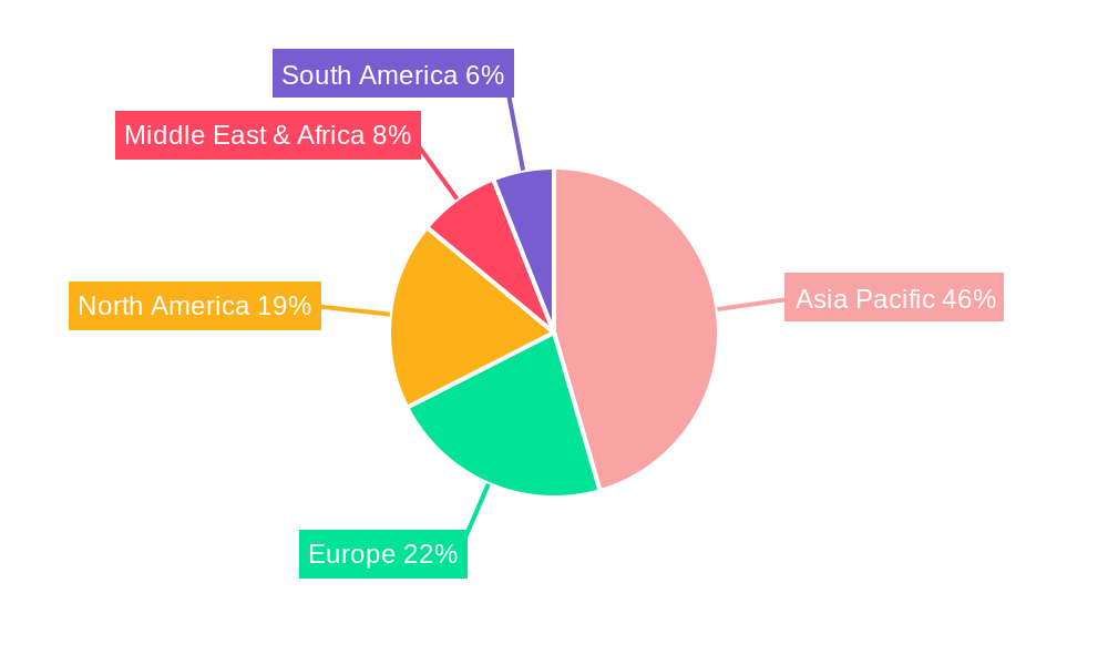 Herbal Shampoo Industry in India Market Share by Region - Global Geographic Distribution