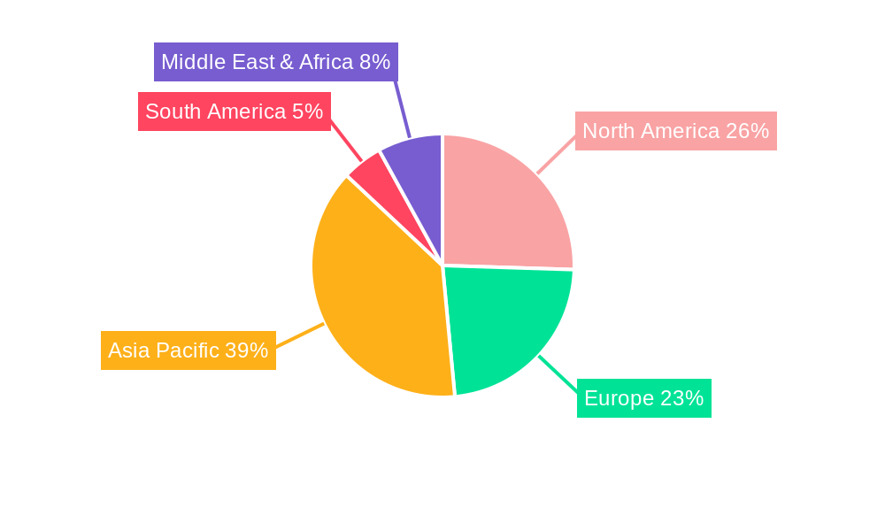 High Power Laser Systems Industry Regional Share