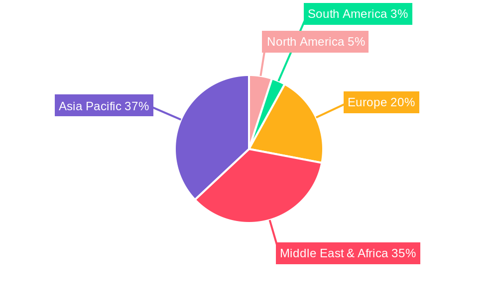 Hospitality Industry In The Kingdom Of Saudi Arabia Regional Share