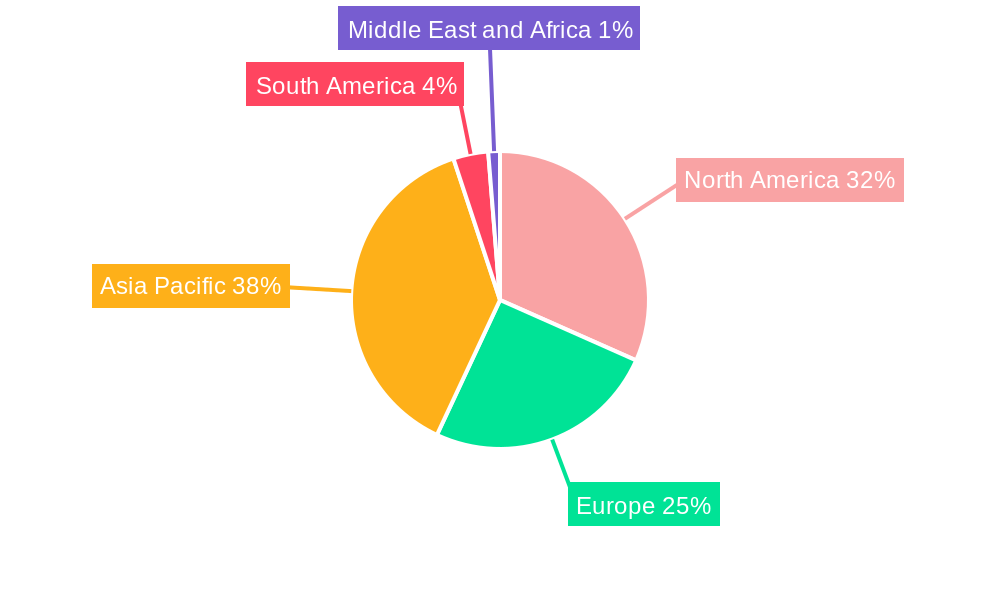Humic Acid Market Regional Share