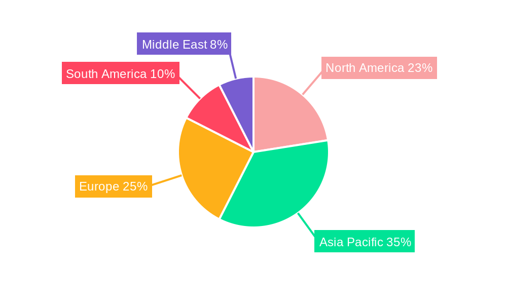 Hydro Generators Industry Regional Share