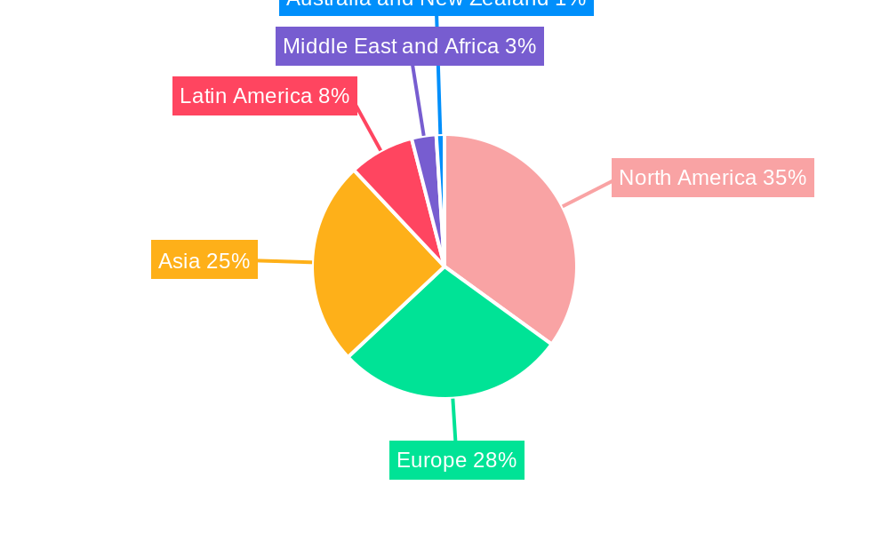 IP Camera Market Regional Share