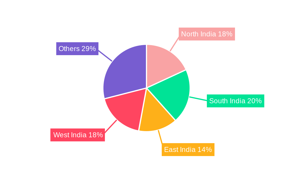 India Geospatial Analytics Market Regional Share