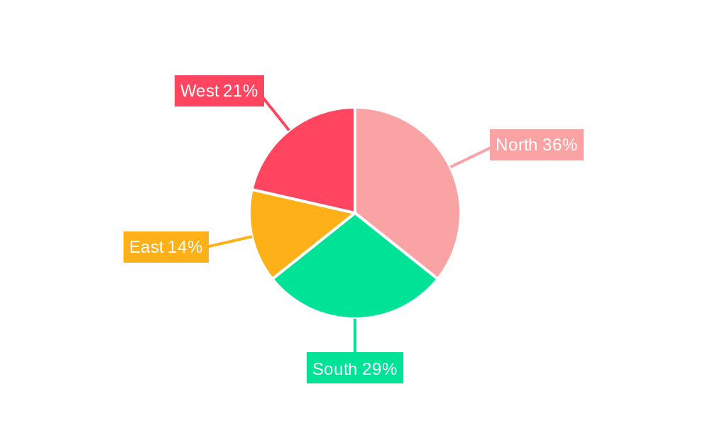 India Security Brokerage Market Regional Share