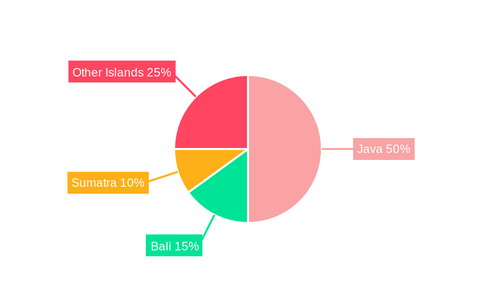 Indonesia Car Rental Industry Regional Share