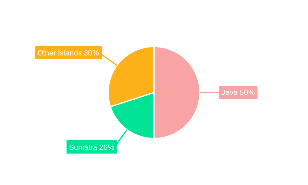 Indonesia Cold Chain Logistics Market Regional Share